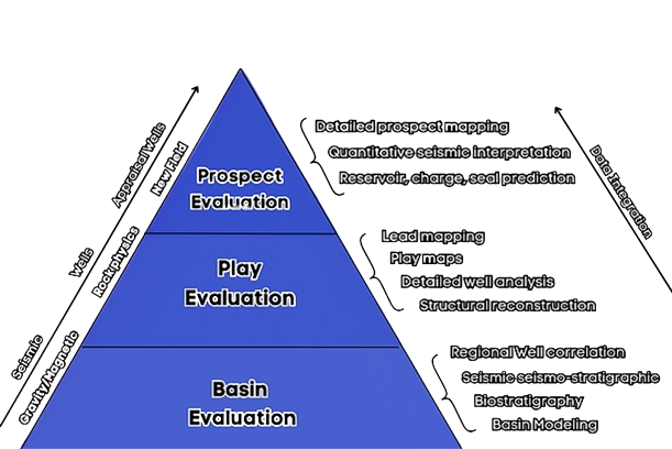 Prospectivity Analysis | Hamza Consultant