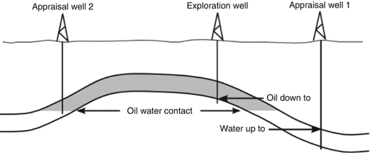 Exploratory Drilling Support