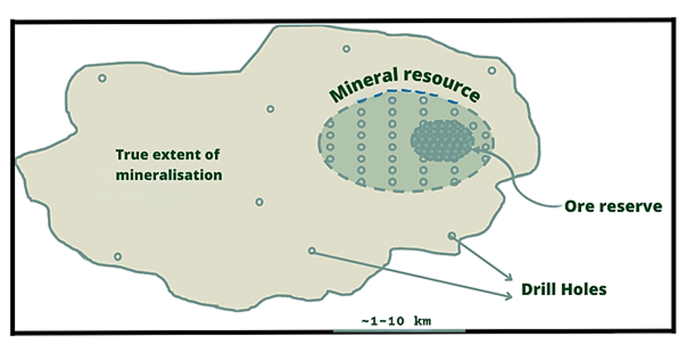 Reserve estimation - Hamza Consultant