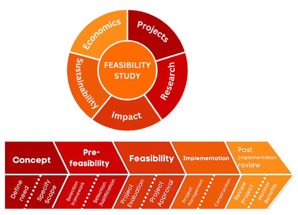 Scoping a Bankable Feasibility Study