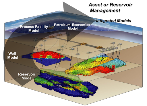 Asset or Reservoir Management - Hamza Consultant