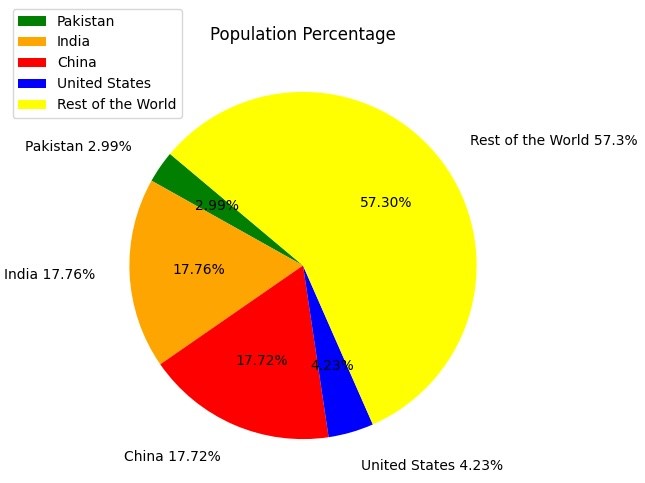 Population Percentage - Full Guide