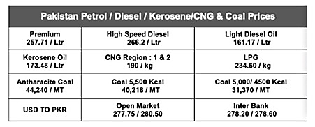 Pakistan Petrol, Diesel, Kerosene, CNG and Coal Prices